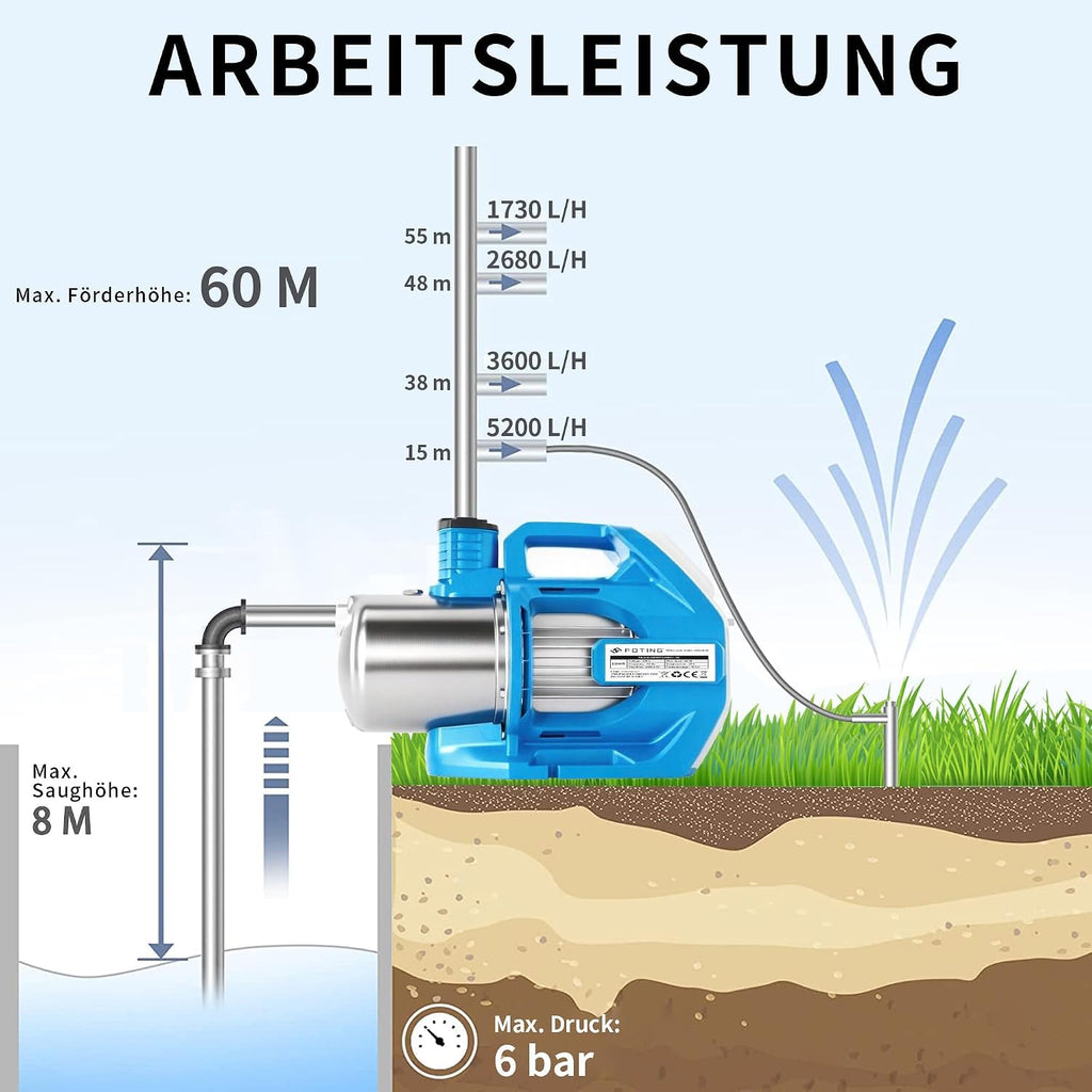 Gartenpumpe mit LCD Display 5HMP1300S1-AC 1300W 6000 l/h Förderleistung 60 m Förderhöhe Edelstahl Gehäuse