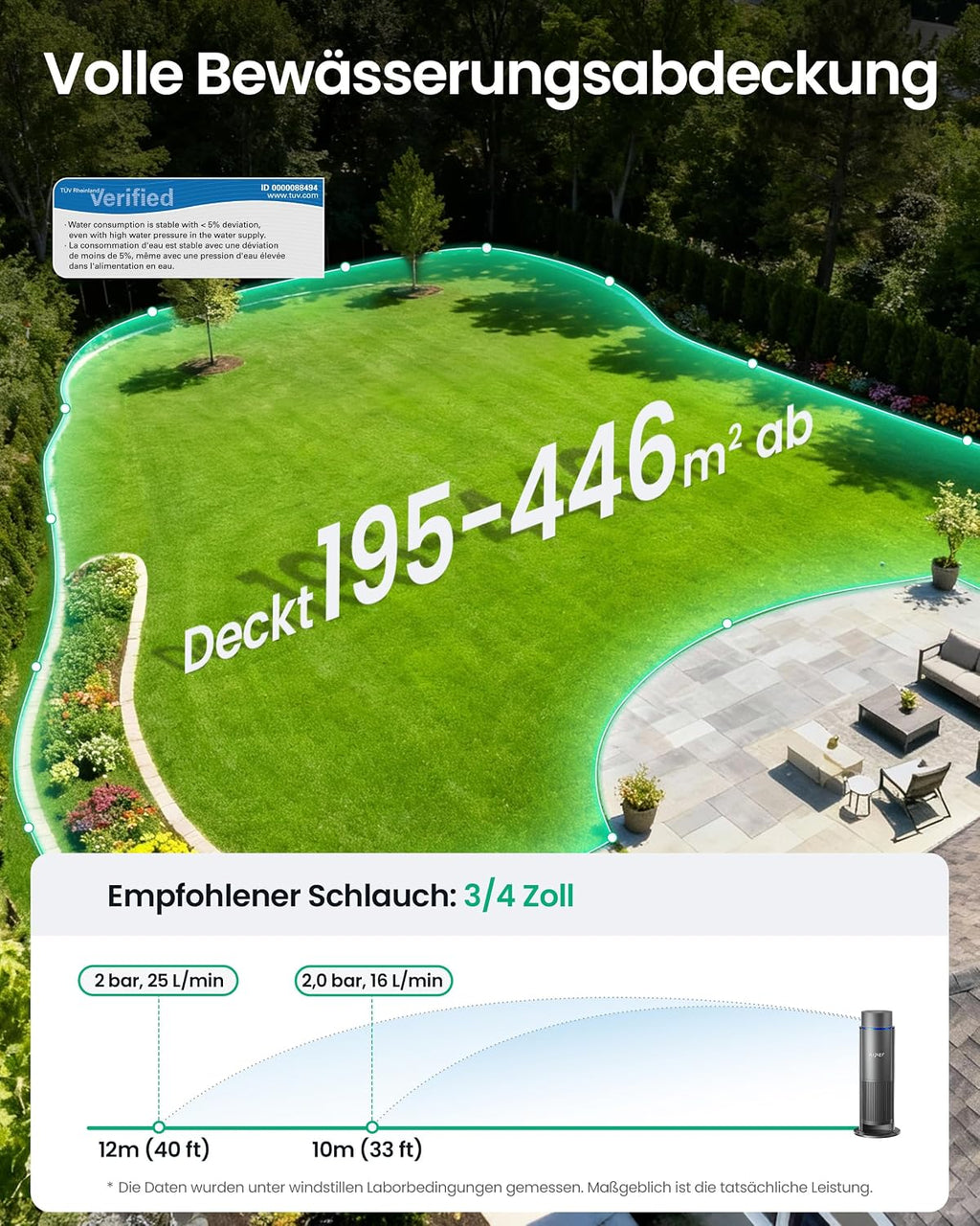 Intelligentes Bewässerungssystem Mehrzonen mit App Steuerung Regensensor für Rasenflächen bis 446 m² Modell WAW1