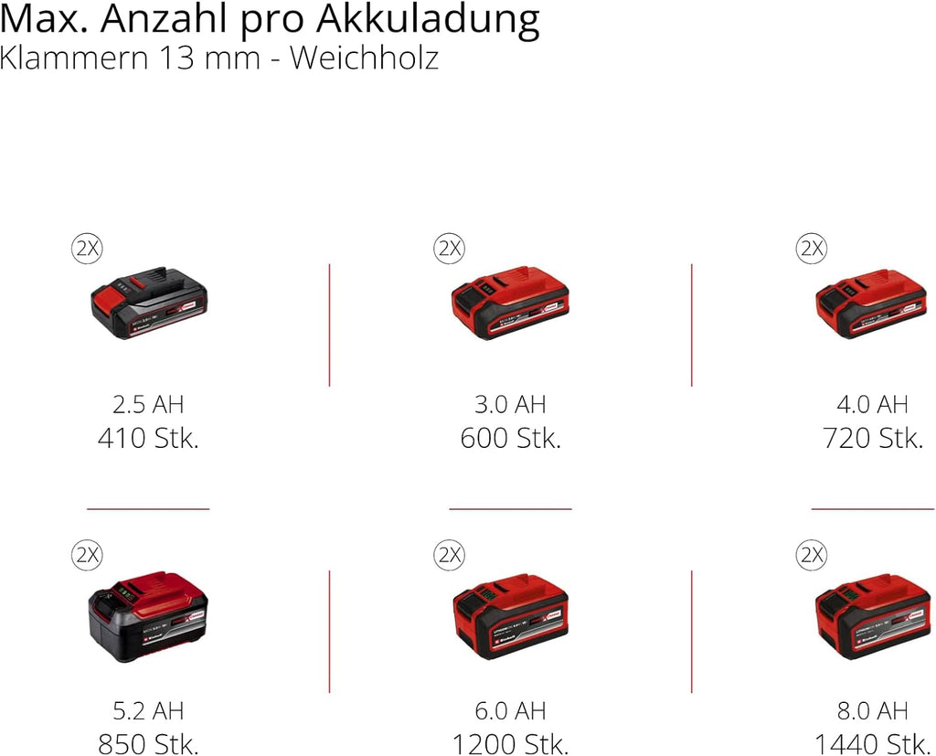 Akku Kompressor TE-AC 36/150 Li OF-Solo Power X-Change 36V 8 bar 6L Tank 150 l/min Ansaugleistung ohne Akku