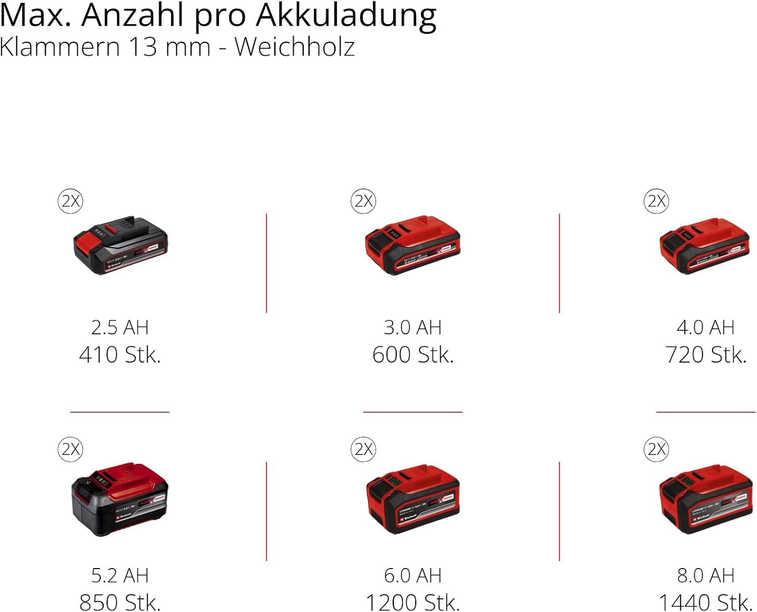 Akku Kompressor TE-AC 36/150 Li OF-Solo Power X-Change 36V 8 bar 6L Tank 150 l/min Ansaugleistung ohne Akku