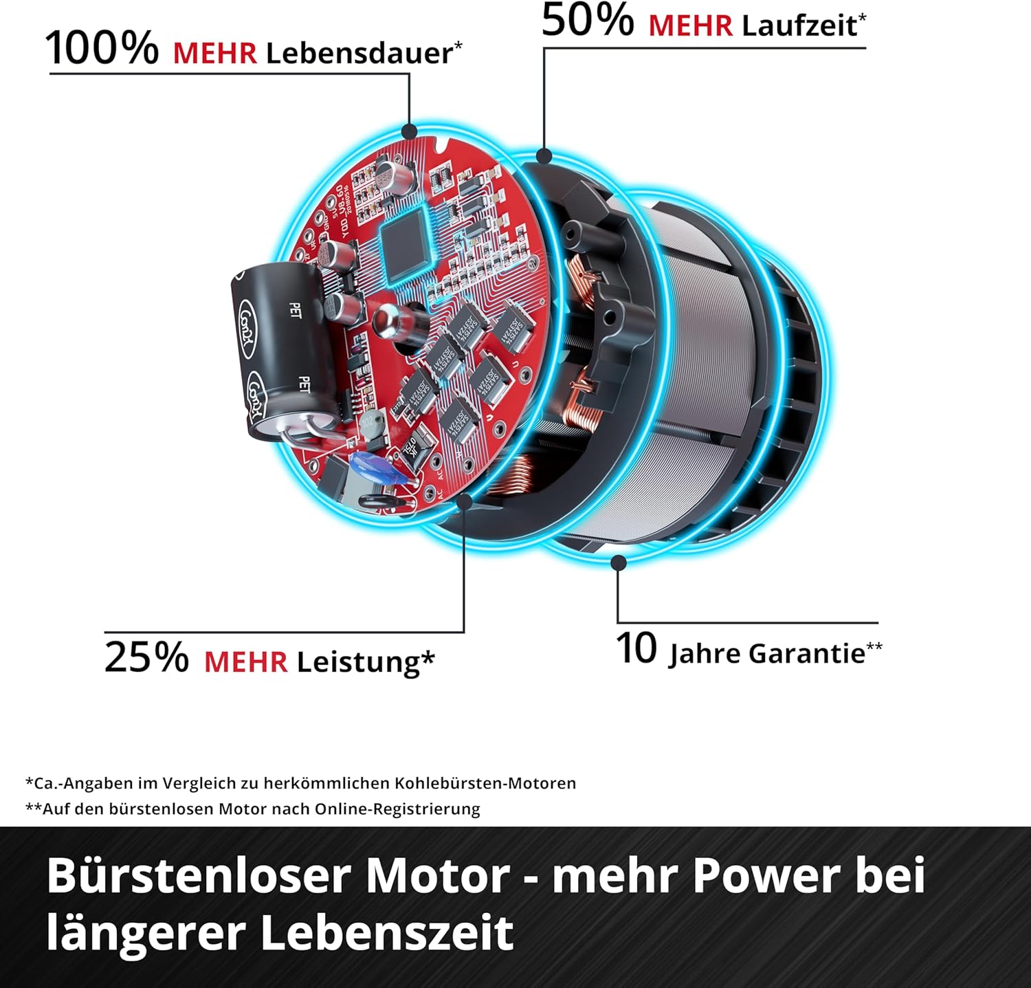 Akku-Kettensäge GP-LC 36/40 Li BL-Solo 36V 38 cm Schnittlänge Brushless 19 m/s automatische Kettenschmierung ohne Akku