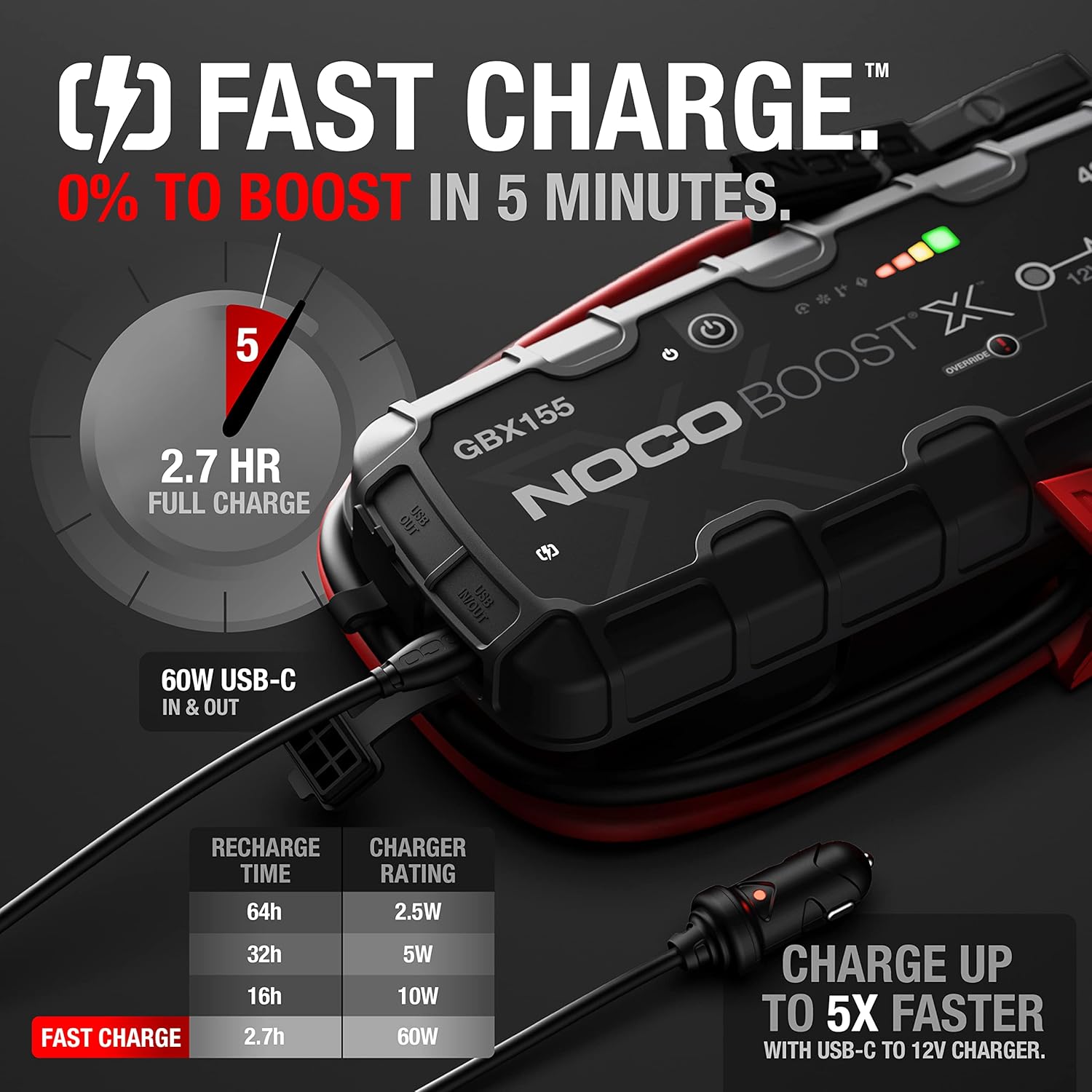 Starthilfe Powerbank GBX155 4250A 12V Lithium Jump Starter für Benzin bis 10L und Diesel bis 8L USB-C