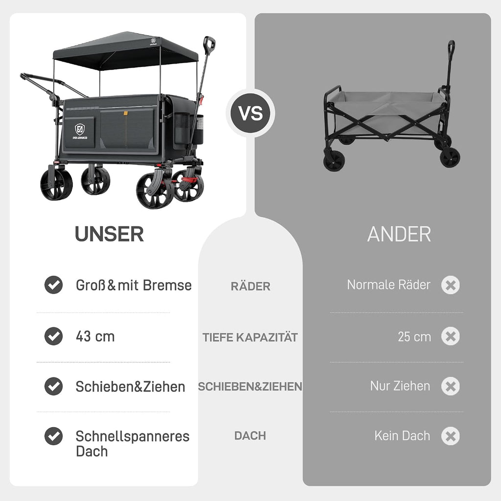 Faltbarer Bollerwagen EA-TR-21830S 225 L bis 150 kg mit Bremse Dach Schiebe- und Ziehgriff 4 Räder