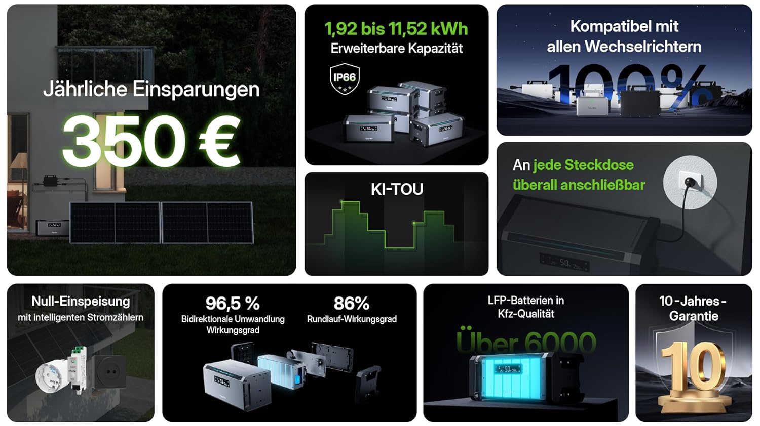 Solarbatterie HiBattery AC 1,92 kWh Speicher für Balkonkraftwerk Photovoltaik AC Kopplung erweiterbar bis 11,52 kWh