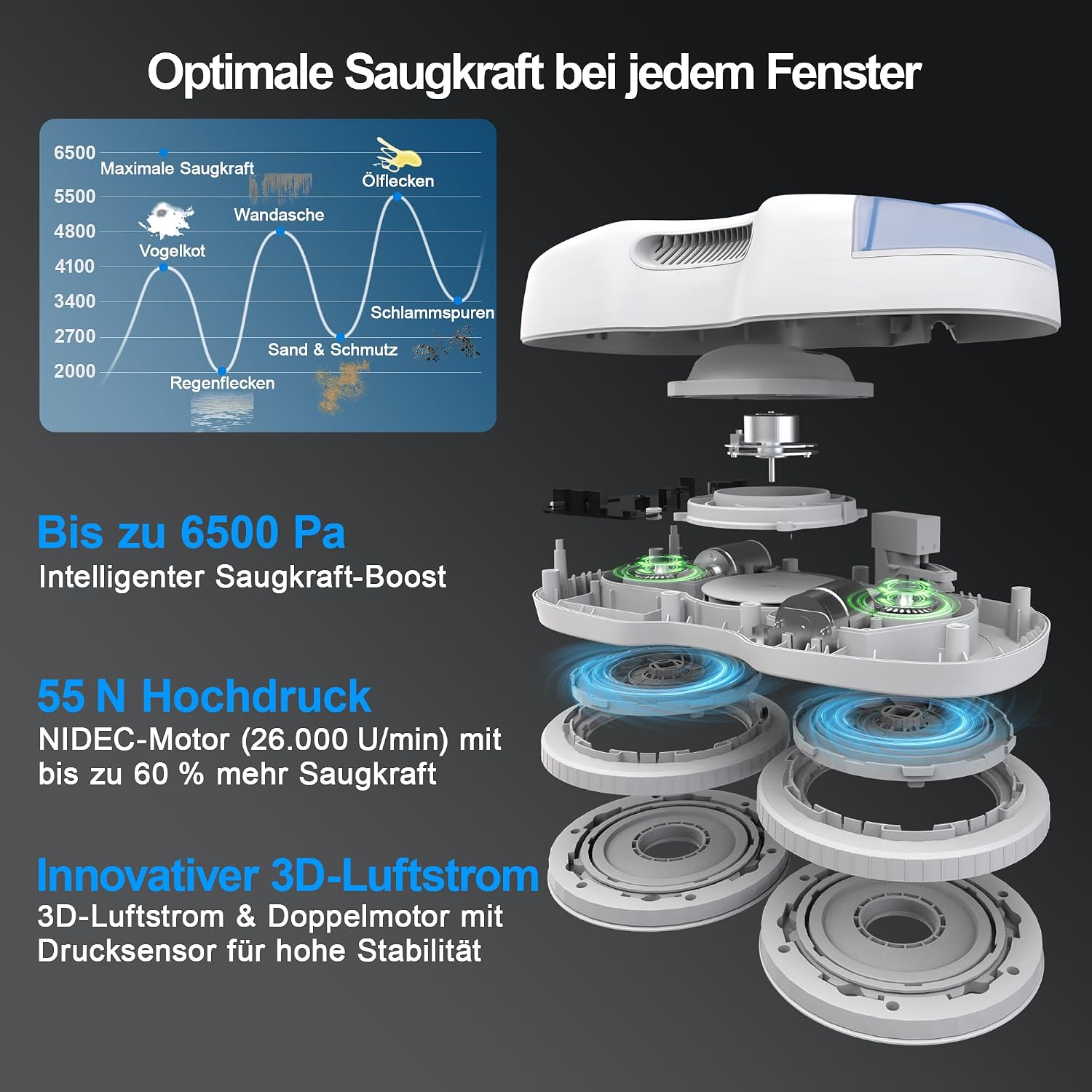 Fensterputzroboter S7 6500 Pa aktive Sprühfunktion 80 ml Tank 3D Schwebepad 8 Reinigungstücher Transportkoffer