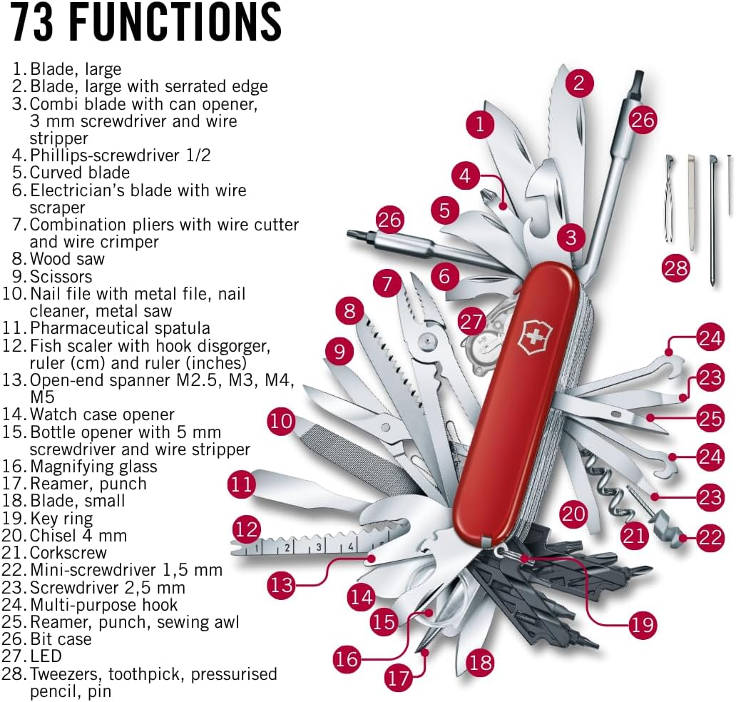 Schweizer Taschenmesser 1.6795.XXL Swiss Champ XXL 91 mm mit 73 Funktionen Edelstahl Klinge Wellenschliff