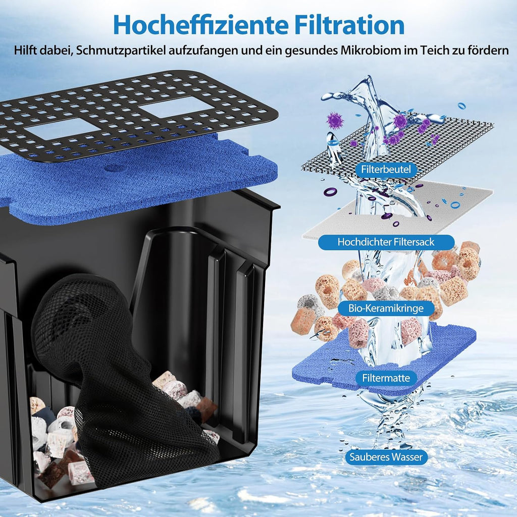 Teich Wasserfall Set P378 mit 4500 l/h Teichpumpe 3 m Wellschlauch Filtermaterial für Gartenteiche
