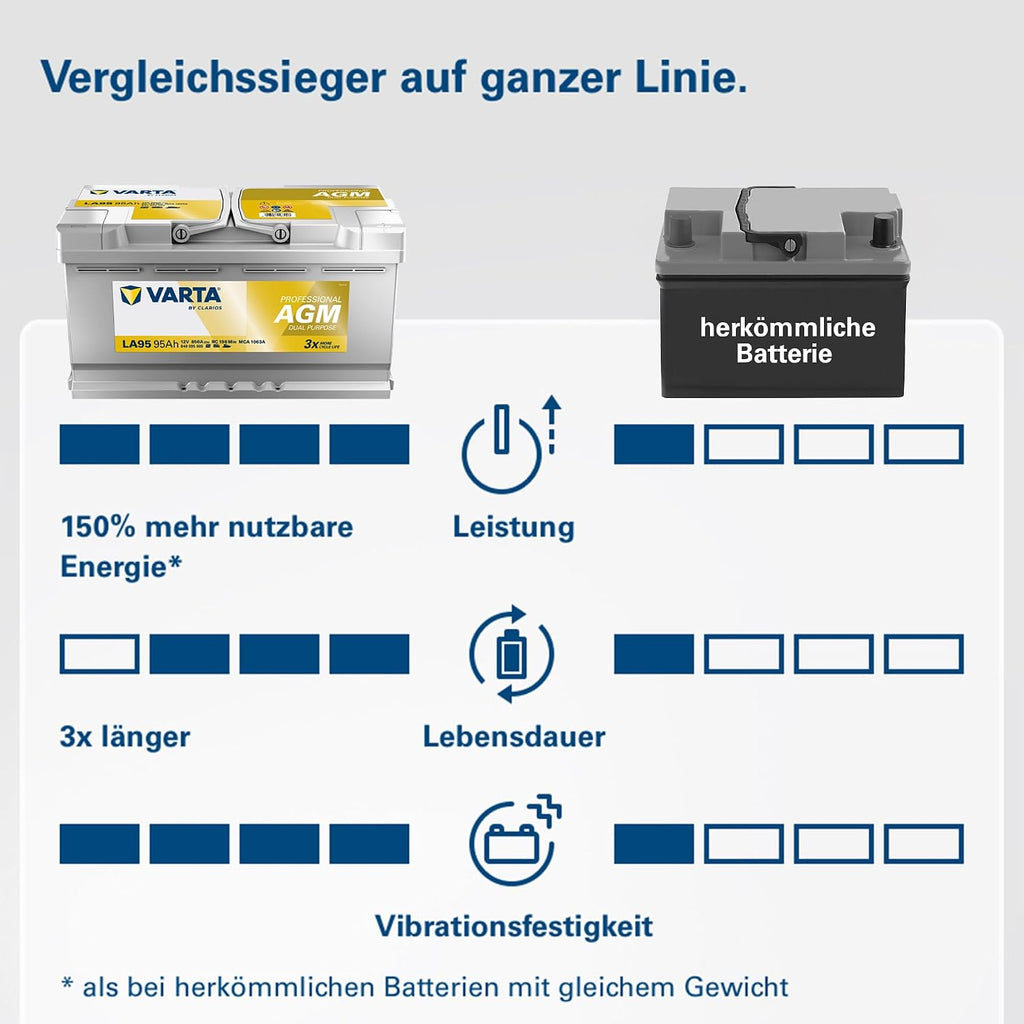 AGM Versorgungsbatterie LA95 12V 95Ah 850A Dual Purpose Batterie für Wohnmobil Wohnwagen und Boote