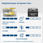 AGM Versorgungsbatterie LA95 12V 95Ah 850A Dual Purpose Batterie für Wohnmobil Wohnwagen und Boote
