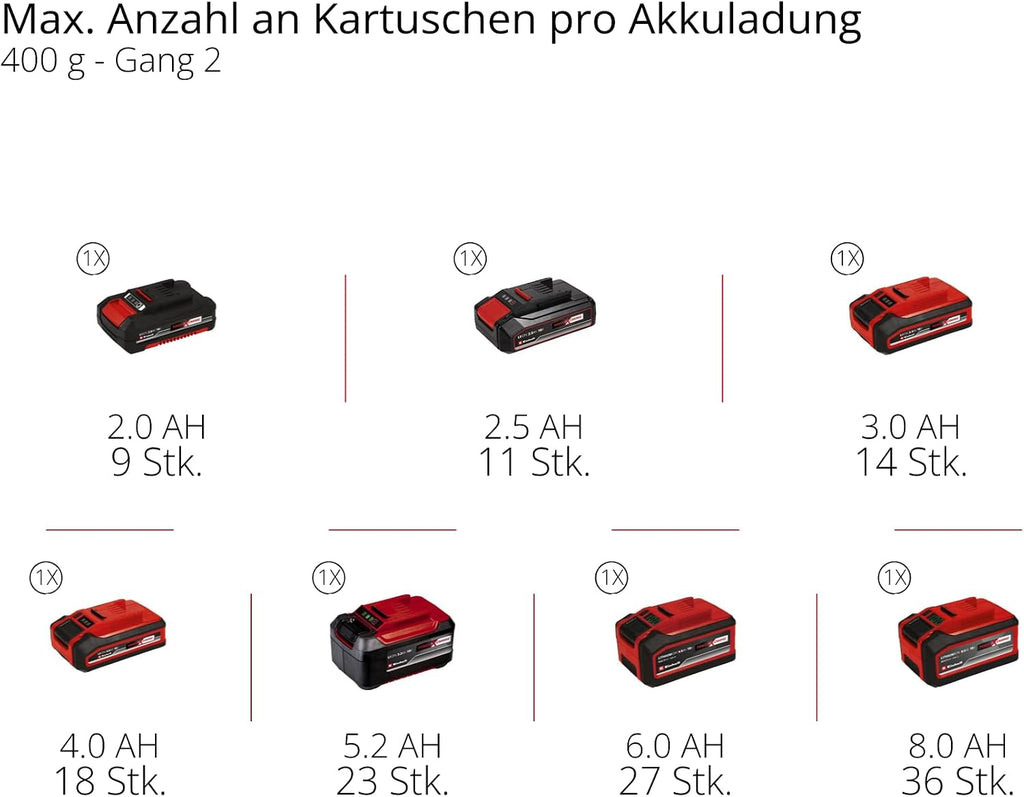 Akku Fettpresse TP-GR 18/690 Li 18V 690 bar 295 ml/min 2-Gang Fettmengenregulierung Power X-Change ohne Akku