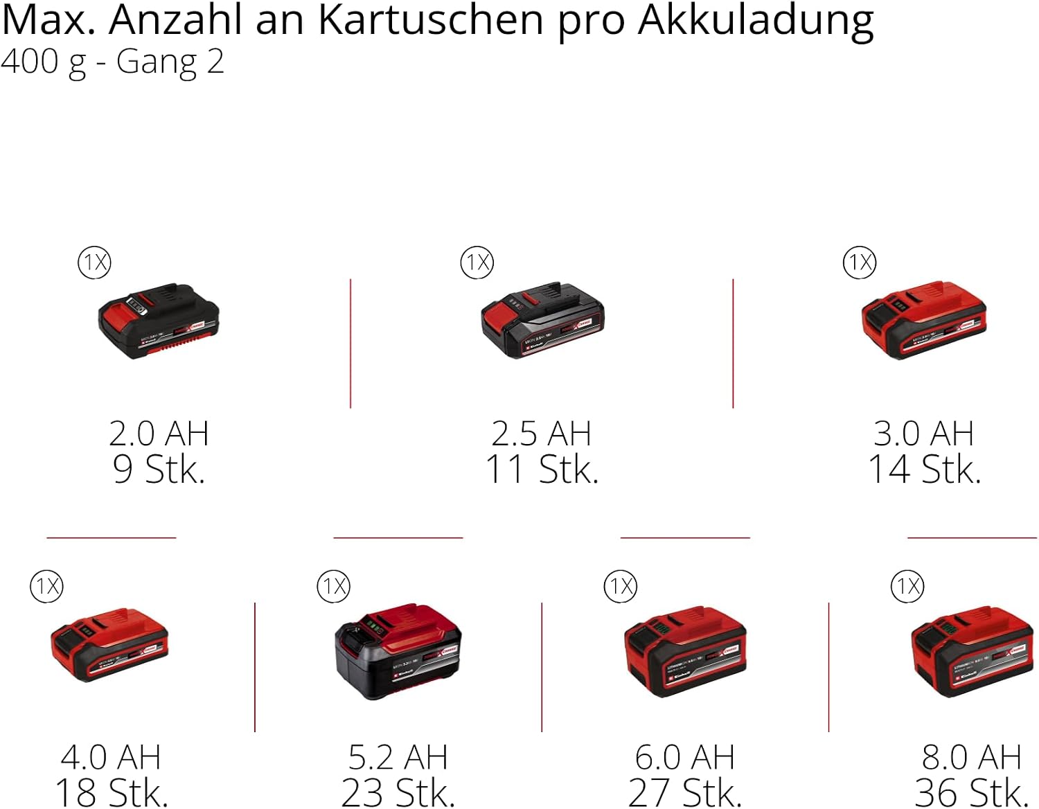 Akku Fettpresse TP-GR 18/690 Li 18V 690 bar 295 ml/min 2-Gang Fettmengenregulierung Power X-Change ohne Akku