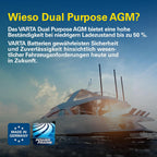 AGM Versorgungsbatterie LA95 12V 95Ah 850A Dual Purpose Batterie für Wohnmobil Wohnwagen und Boote