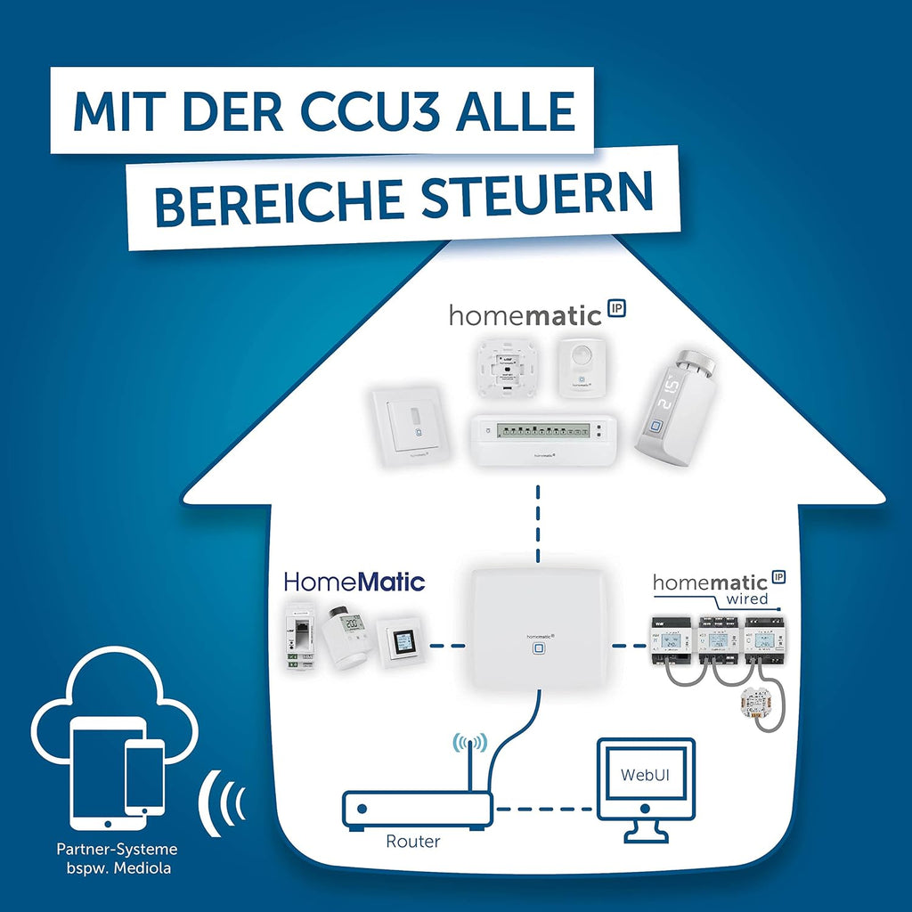 Smart Home Zentrale CCU3 HmIP-CCU3 151965A0 lokale Steuerzentrale für Homematic und Homematic IP Systeme