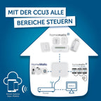 Smart Home Zentrale CCU3 HmIP-CCU3 151965A0 lokale Steuerzentrale für Homematic und Homematic IP Systeme
