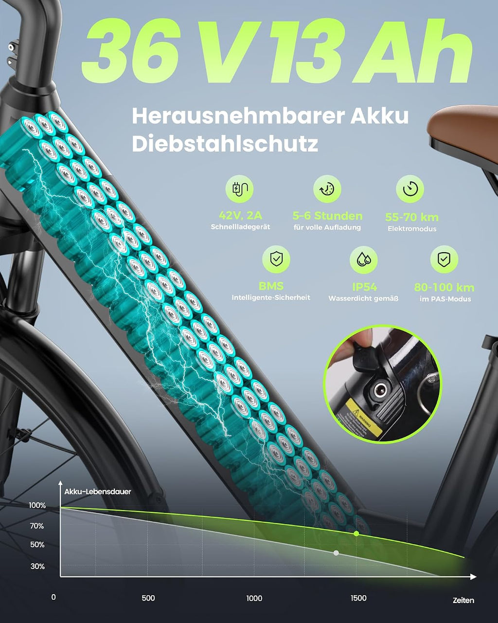 E Bike 26 Zoll UcityS 250W 7 Gang 55 Miles PAS Reichweite City Elektrofahrrad Urban