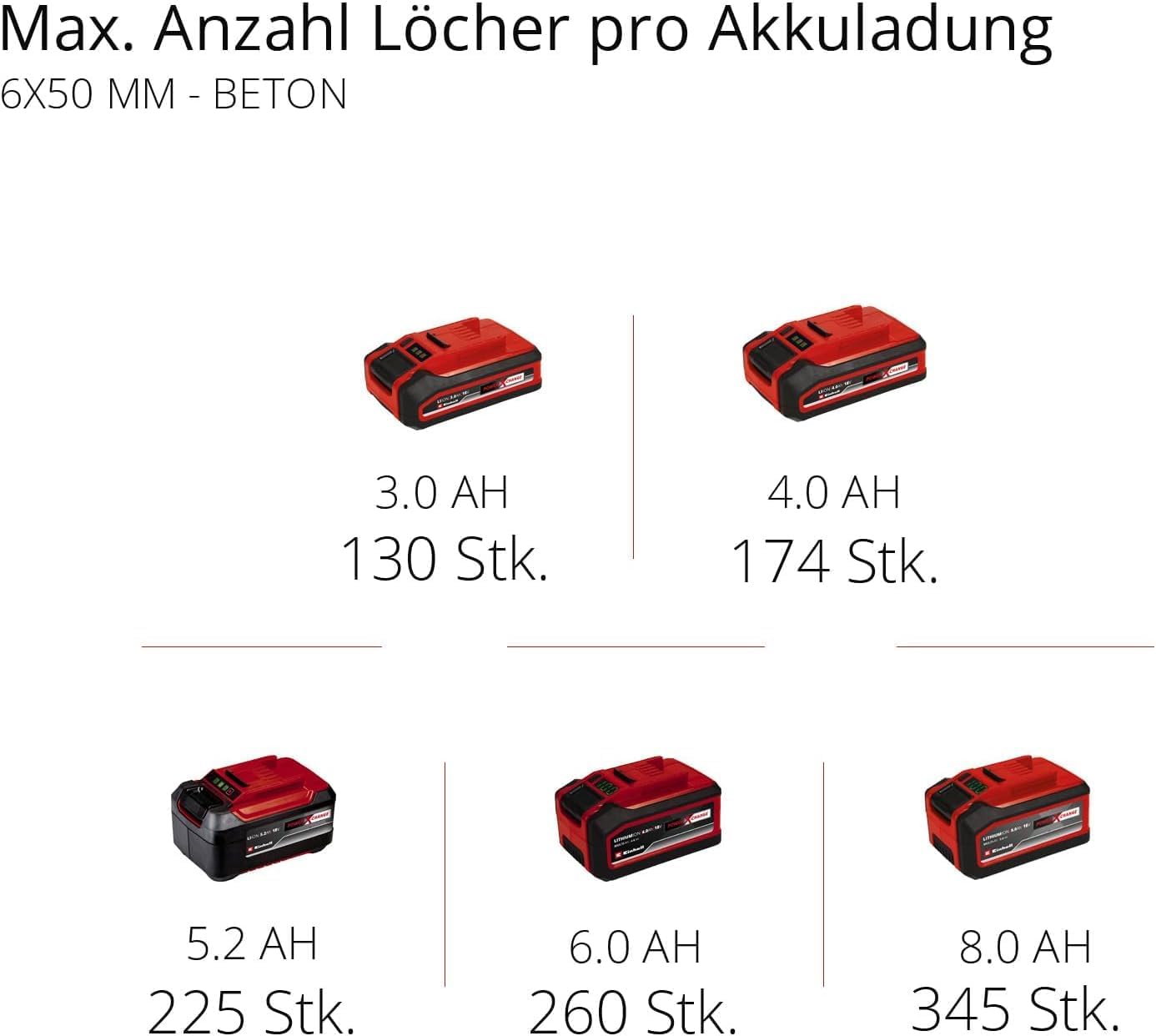 Akku-Bohrhammer HEROCCO 18/20 Power X-Change 18V Brushless 2,2 J SDS-plus mit Koffer ohne Akku